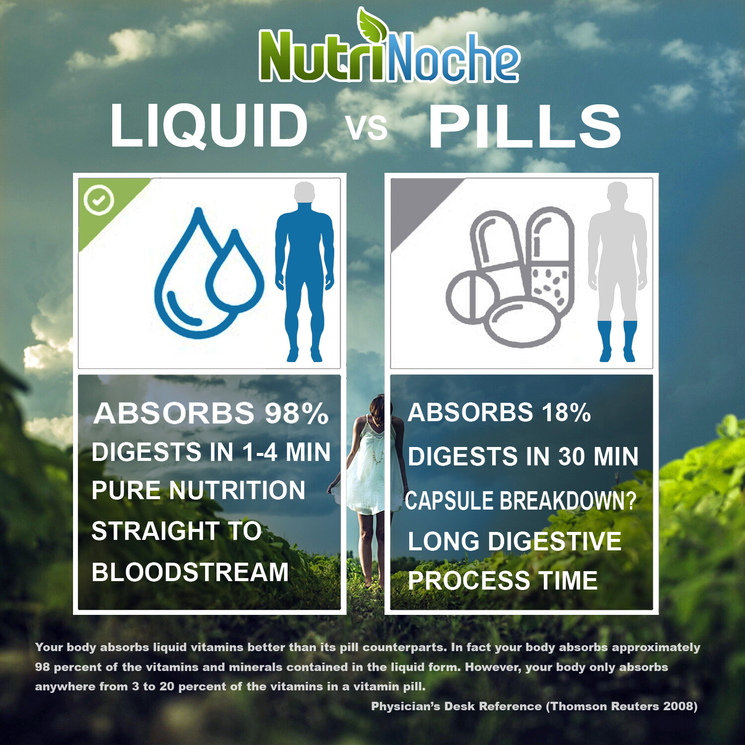 The BEST Colloidal Gold – Colloidal Minerals – NutriNoche Nano Colloidal Gold