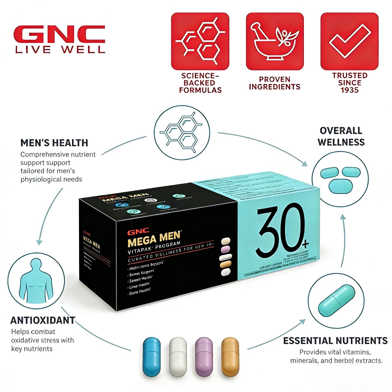3 packs GNC Mega Men 30+ Vitapak Program Daily Nutrition Pack Sexual & Liver