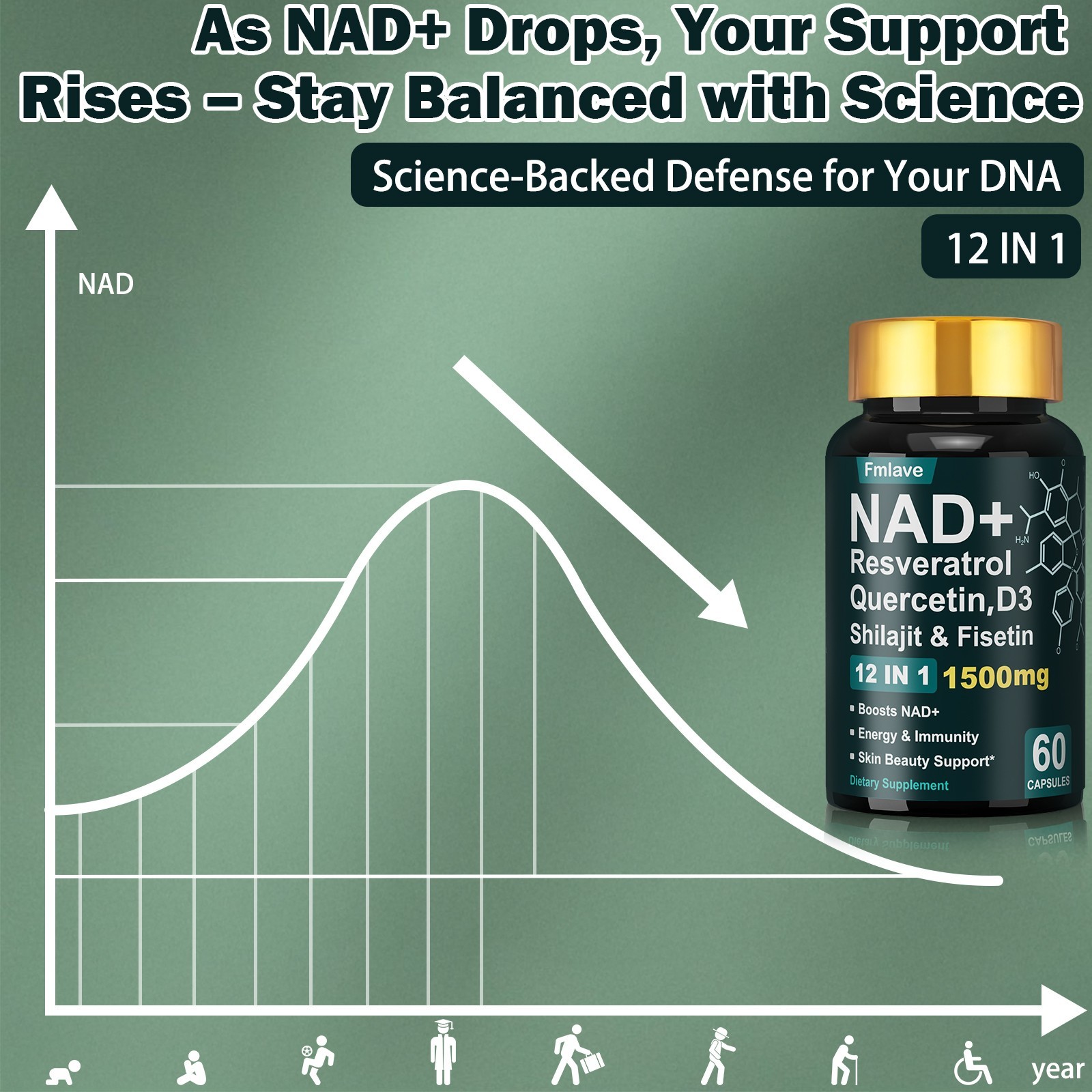 NAD+ Supplement for Anti-Aging Energy Focus & Nicotinamide Riboside Resveratrol