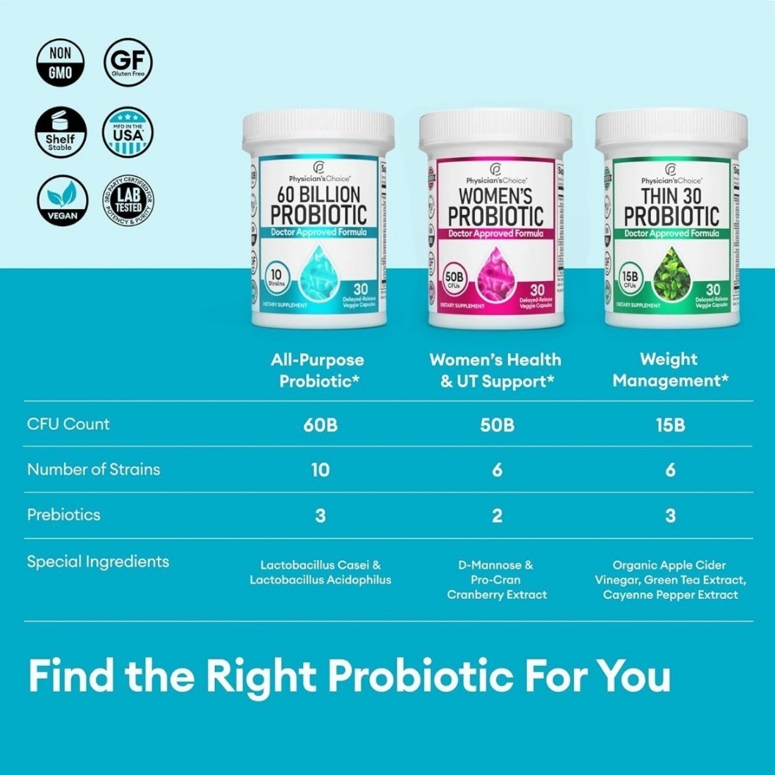 Physician’s Choice Probiotics 60 Billion CFU10 Strains + pure Prebiotics NEW
