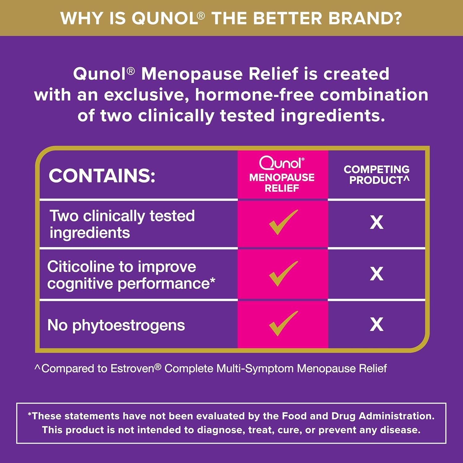 Qunol Menopause ESTROG-100 & COGNIZIN B6 Improves 12 Symptoms Mental + Physical