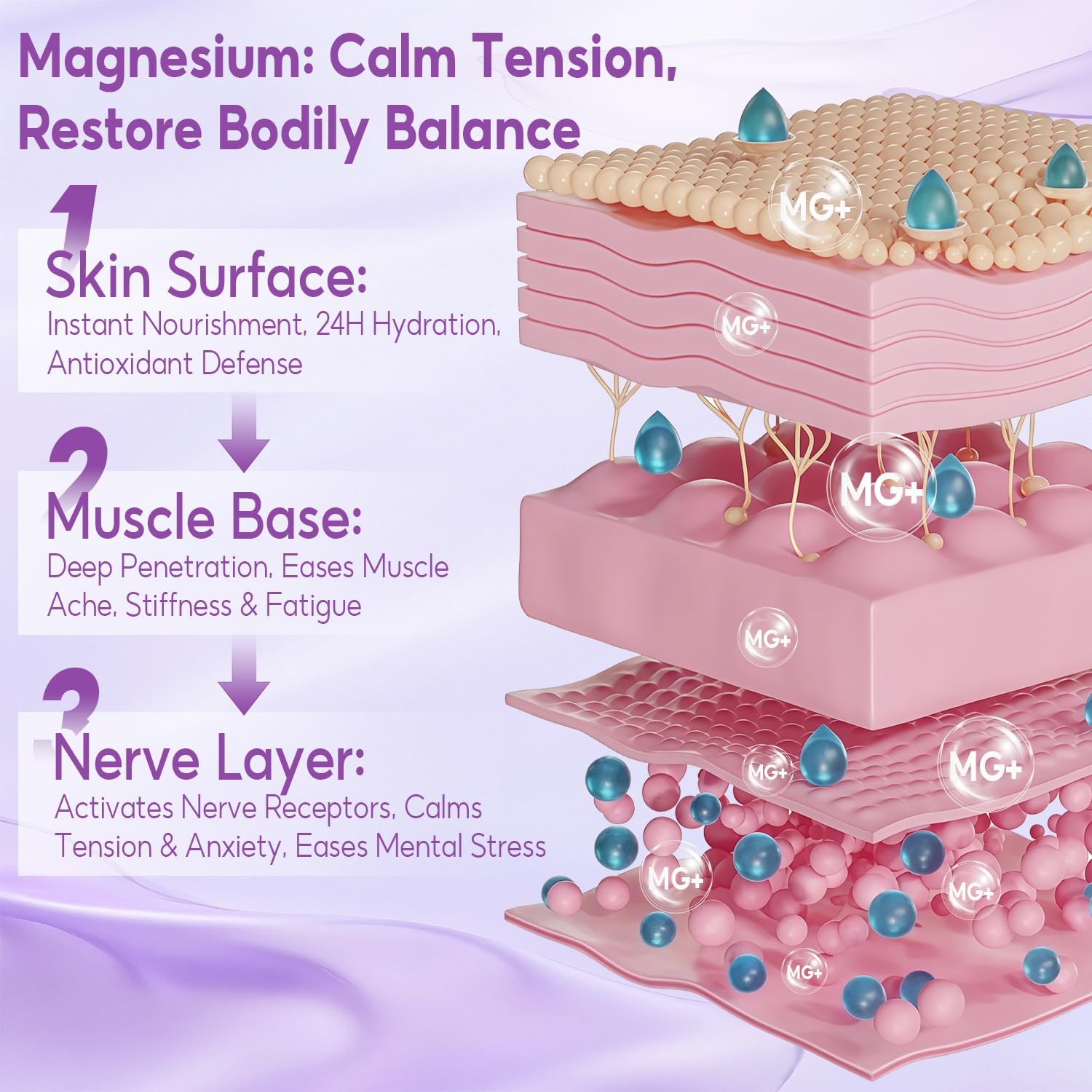 Magnesium Cream & Lotion for Pain Relief and Sleep, Topical Magnesium Butter …