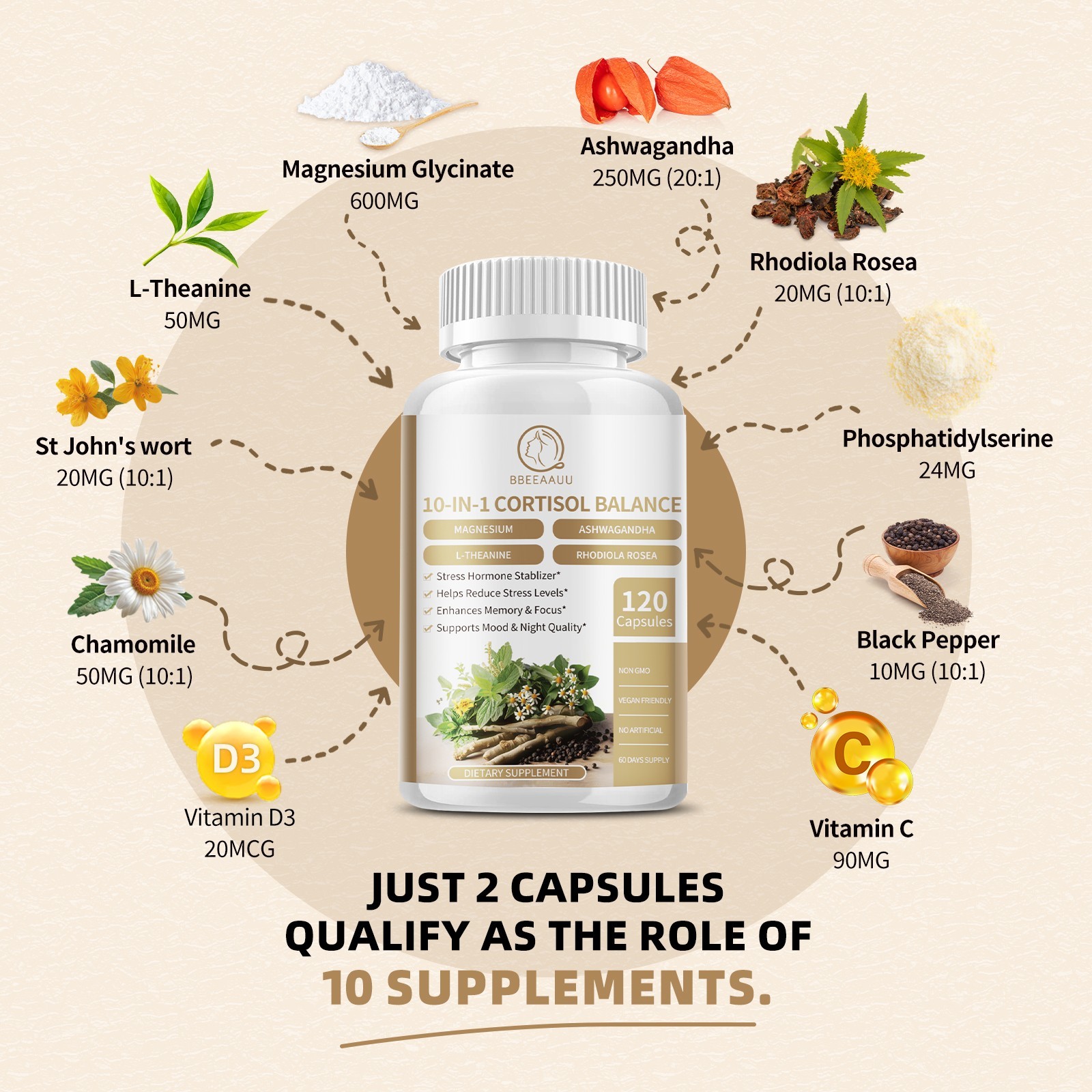 Cortisol Supplements 10-In-1 Cortisol Lower Cortisol Stress Manage for WomenMen