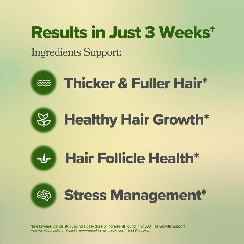 2 PACKS-WILLO Hair Growth Support for Women –Thicker, Fuller Hair & Healthy Hair