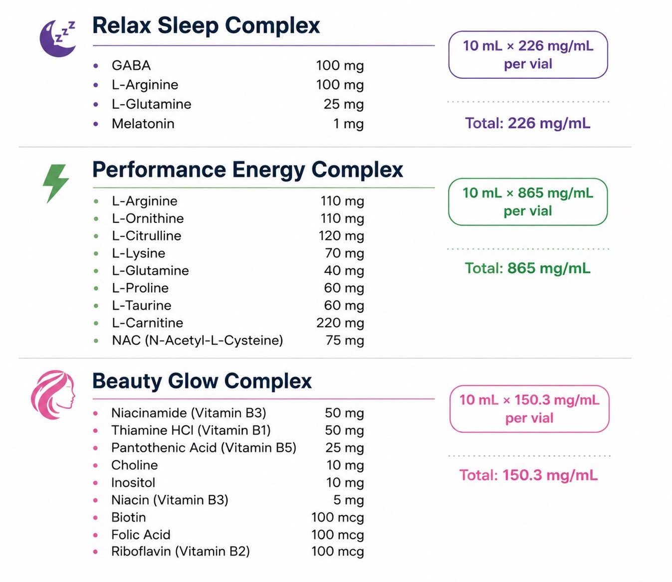Vitamin GABA Melatonin| Relax Sleep Complex| L-Arginine| L-Glutamine 10ml