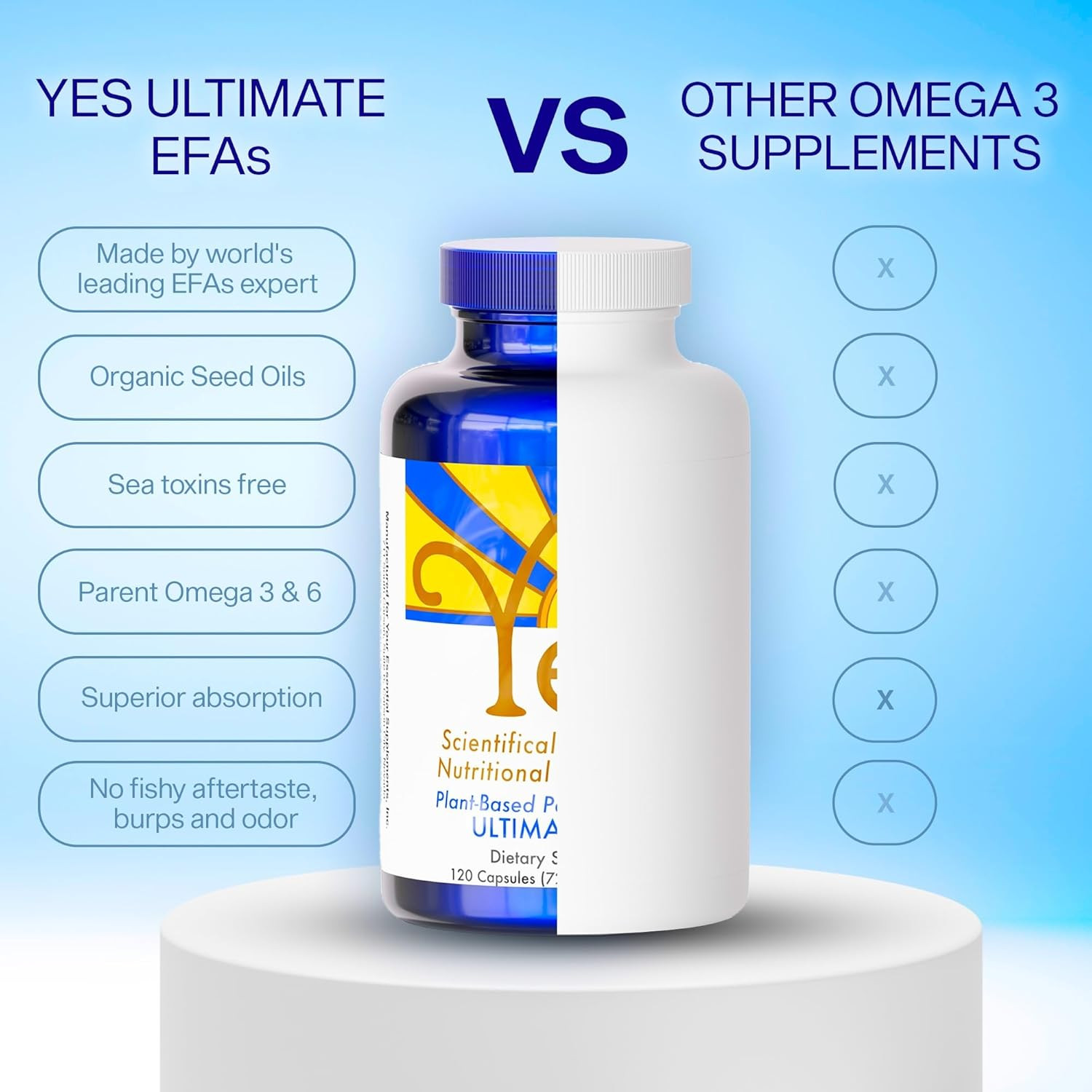 YES Plant Based Omega 3 & 6 Fish Oil Alternative, Burpless – Heart, Skin, Eye &