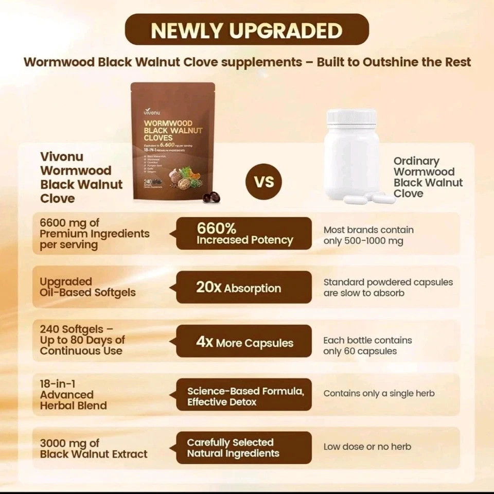 Vivonu Wormwood Black Walnut Cloves 480 Softgels FAST SHIPPING++–