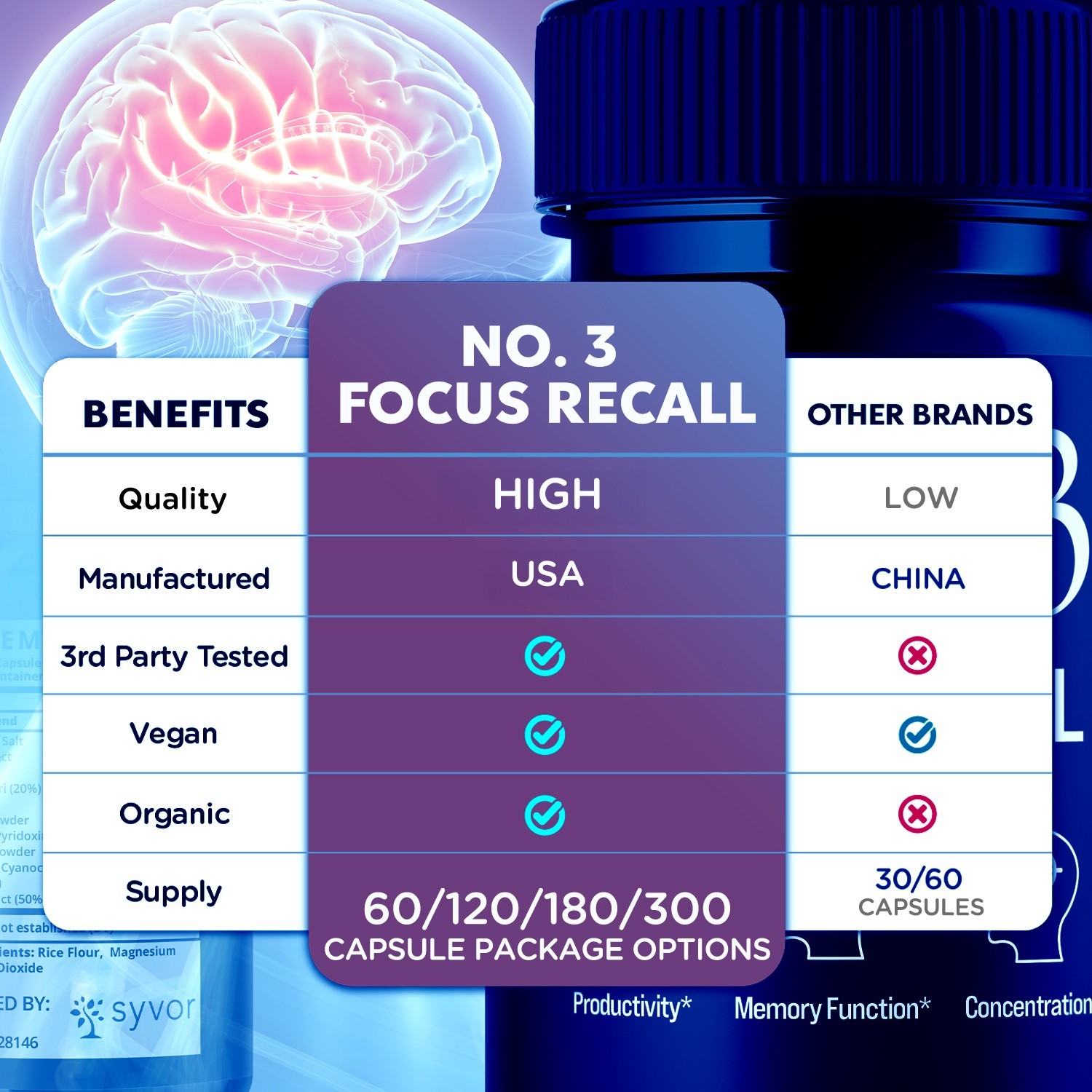 (5 Pack) No. 3 Focus Recall Nootropic All Natural Brain Supplement 300 Capsules