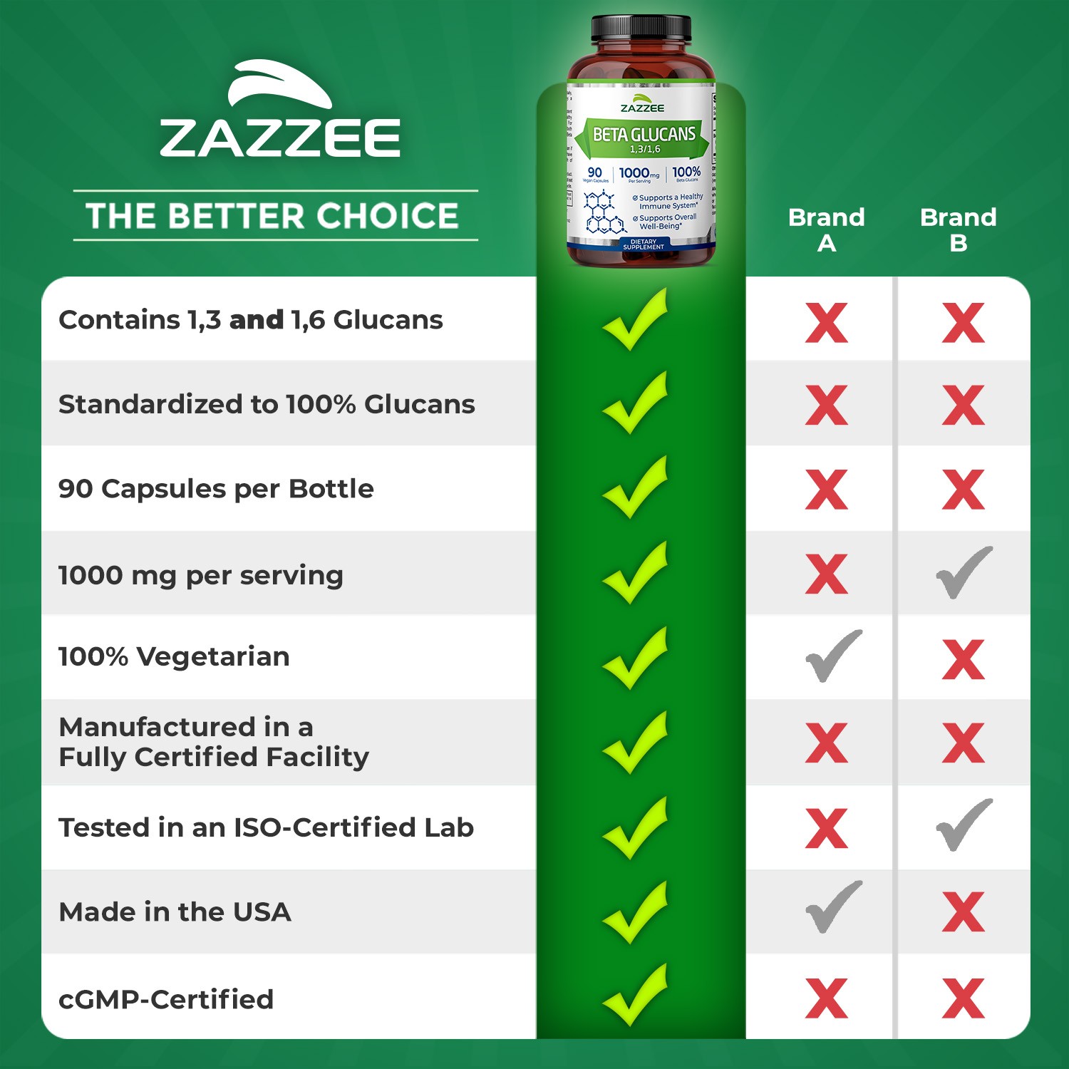 Extra Strength 1,3/1,6 Beta Glucans 1000 mg, 100% Glucan Content, 90 Vegan Caps