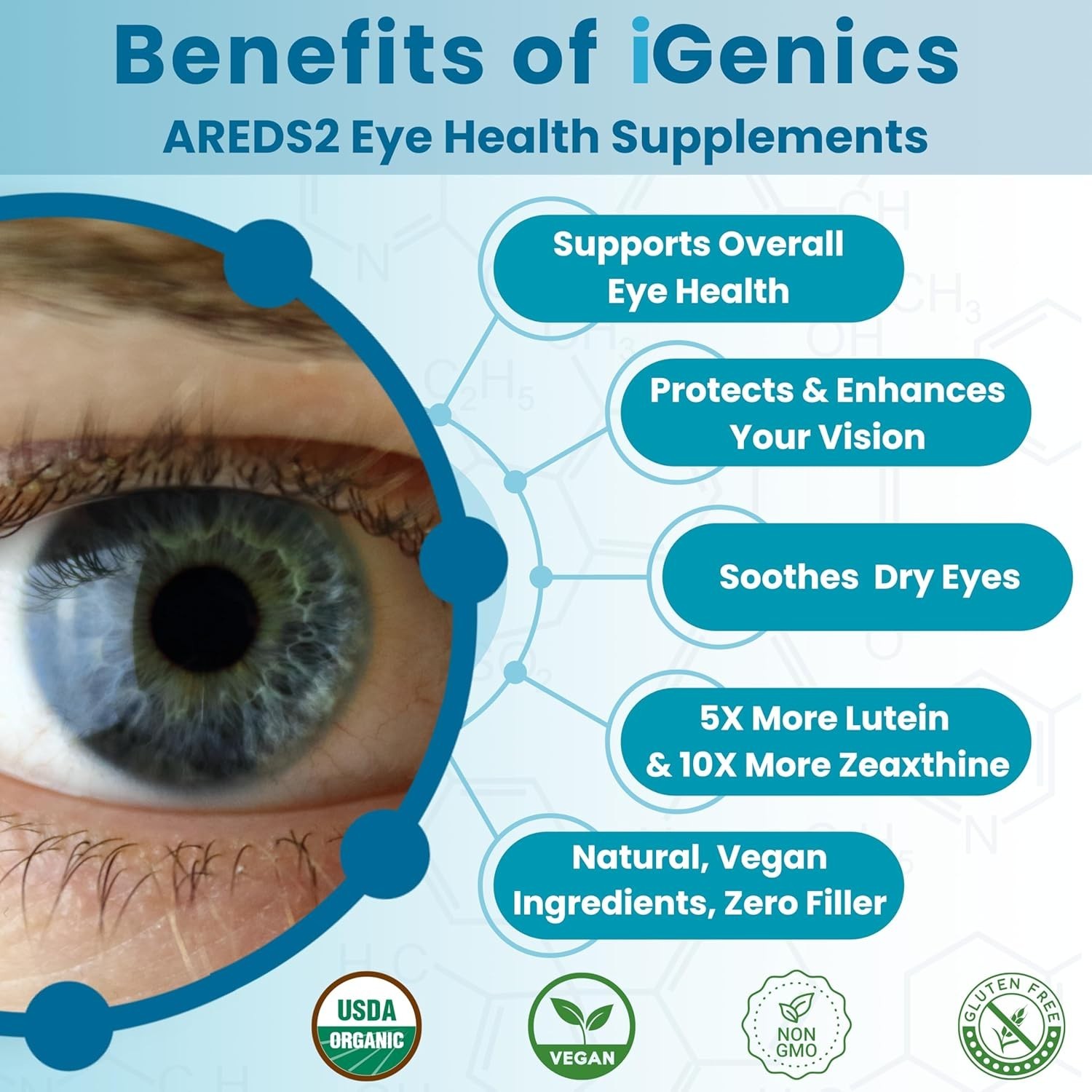 iGenics Premium Eye Vitamins with AREDs 2+ Formula with 12 Natural, EXP 01/27
