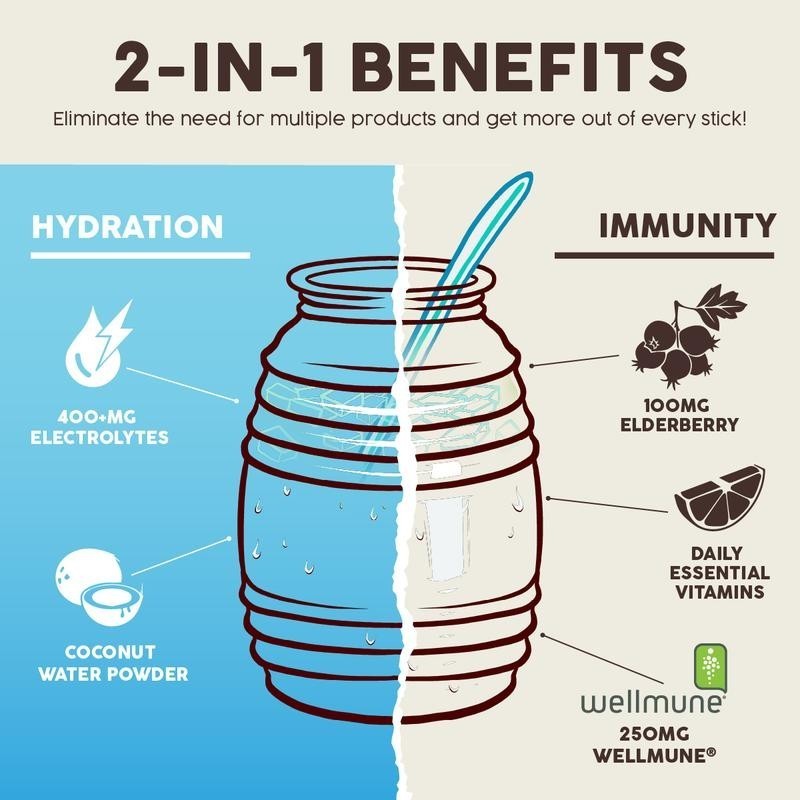 Salud 2-in-1 Hydration &lmmunity Packets 100mg,15 Servings -Healthcare Nutrient