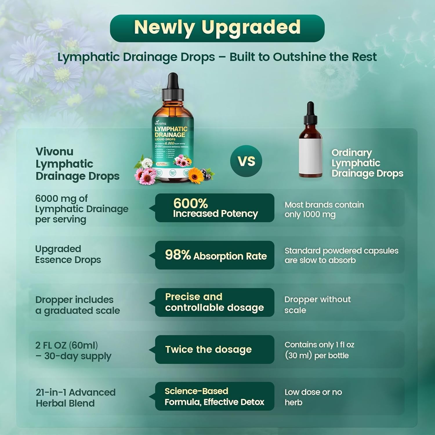 Lymphatic Drainage Drops Liposomal Immune Cleanse Support / Drenaje Linfatico