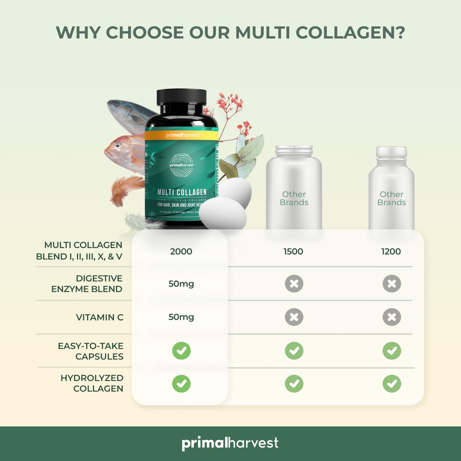 Primal Harvest Multi Collagen Capsules, 120 Count