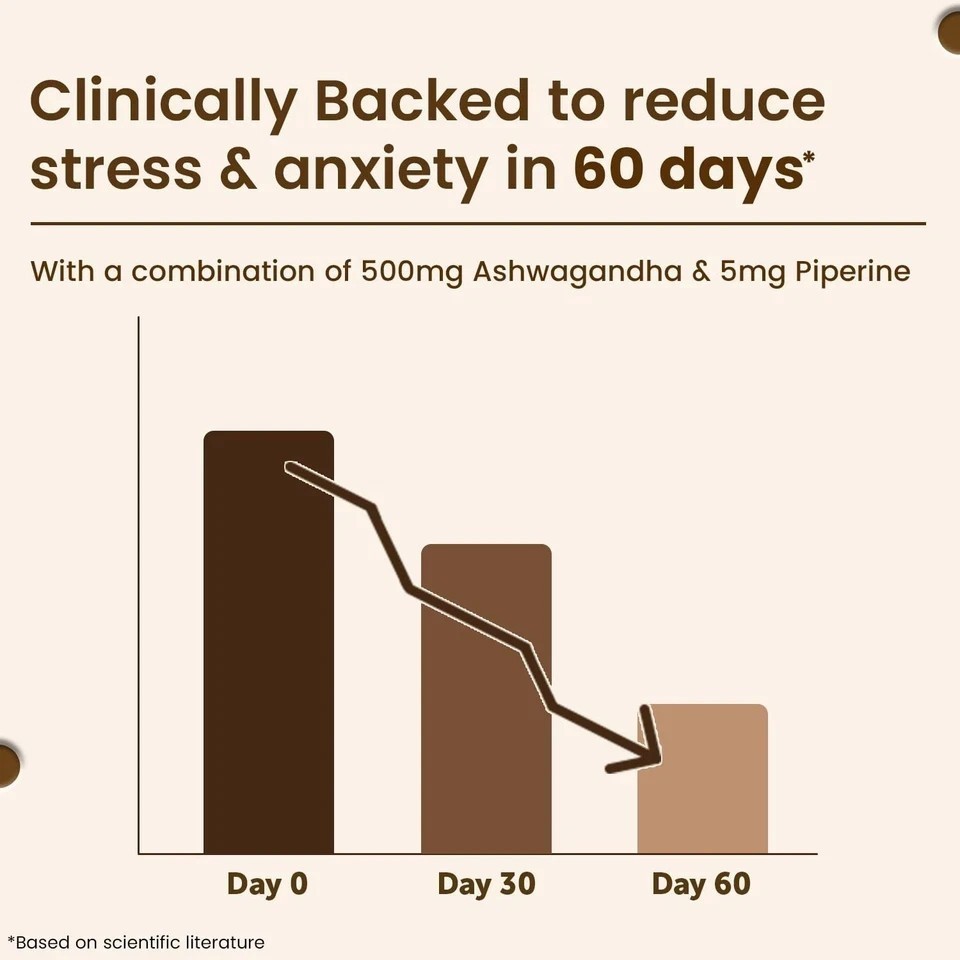 Ashwagandha 1000mg Tablets | Manage Anxiety & Stress Relief | (Pack of 2)