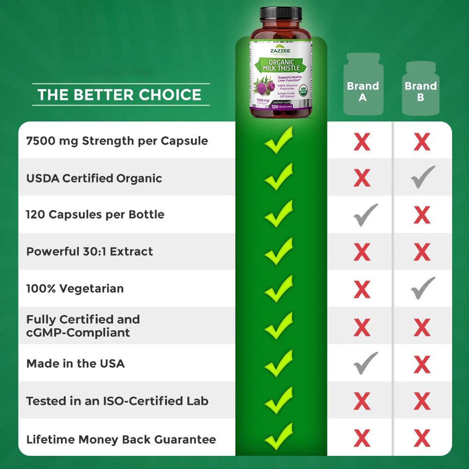 Advanced Organic USDA Milk Thistle 7500mg 120 Vegan Caps 80% Silymarin Liver Cle