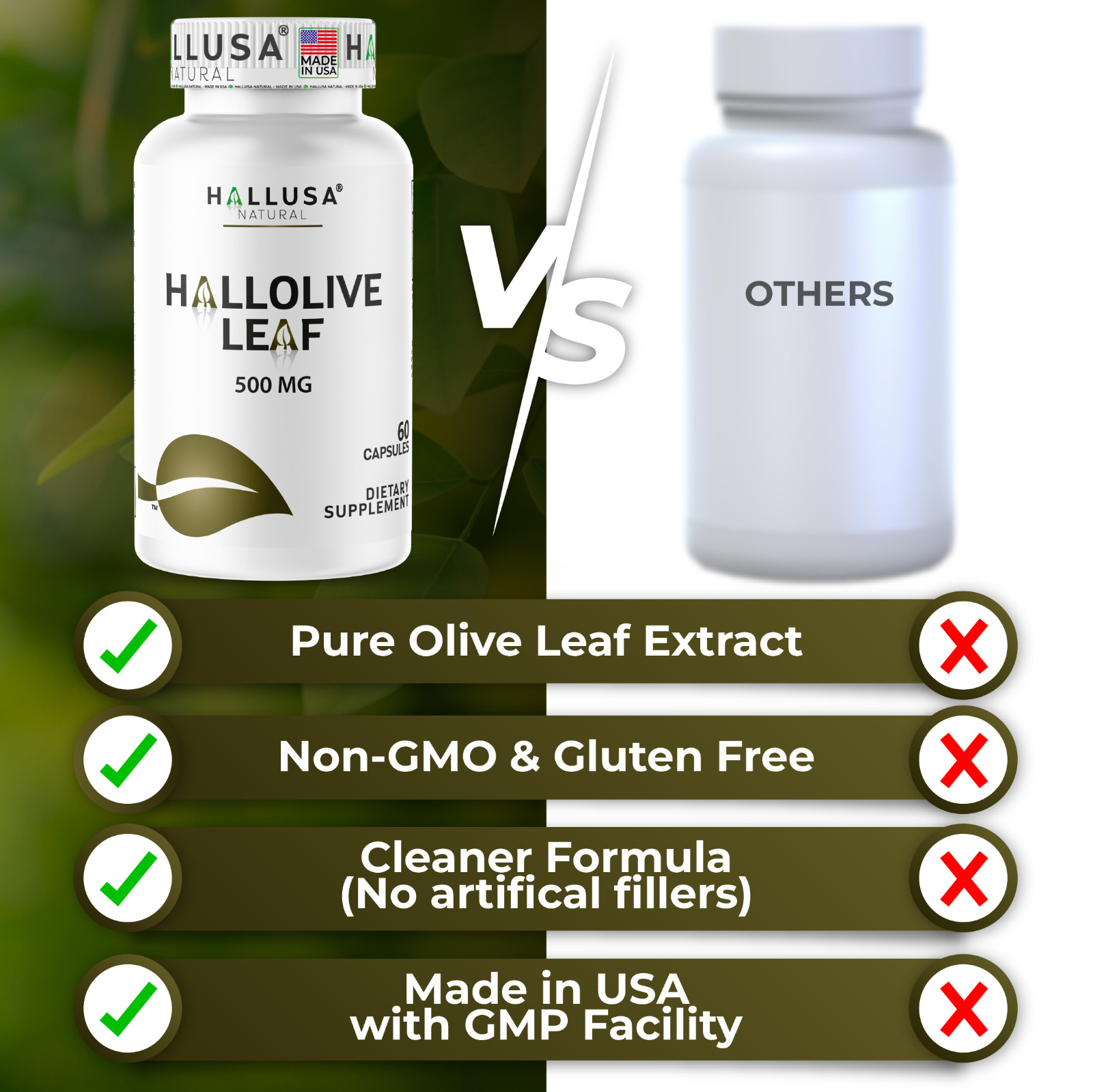 OLIVE LEAF – Immune Support – Triglycerides & Cholesterol – Antioxidant – 60 Cap