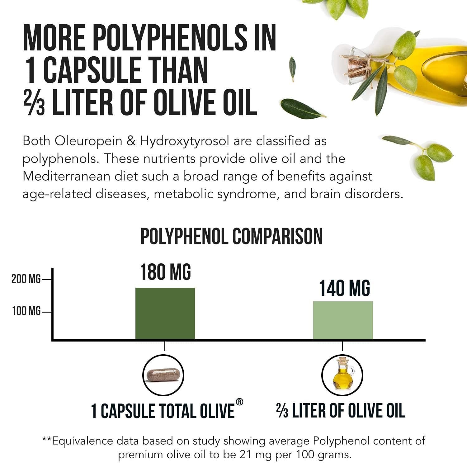 Olive Leaf & Fruit Extract 40% Oleuropein, 20% Hydroxytyrosol, 60 Caps, Enhanced