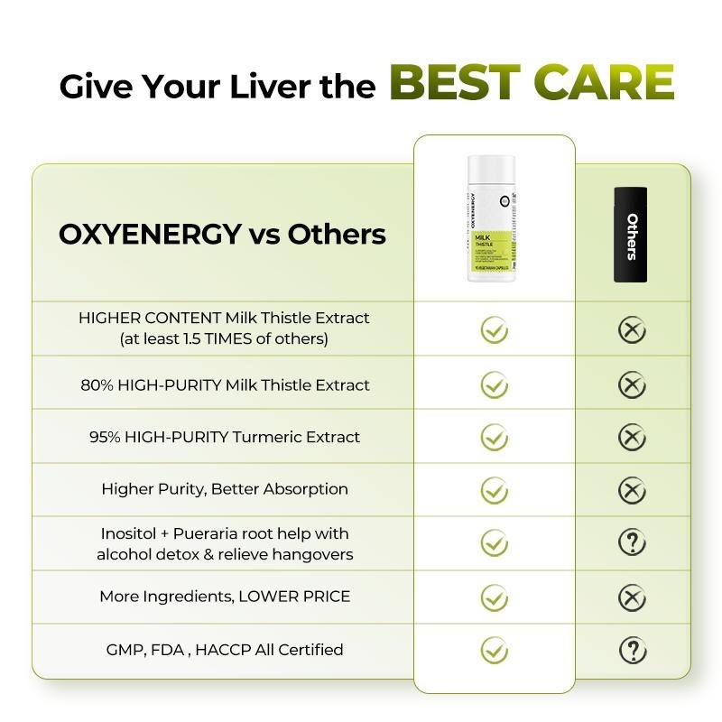 Oxyenergy Milk Thistle Liver Detox & Colon Cleanse,Organic Liver Free Shipping
