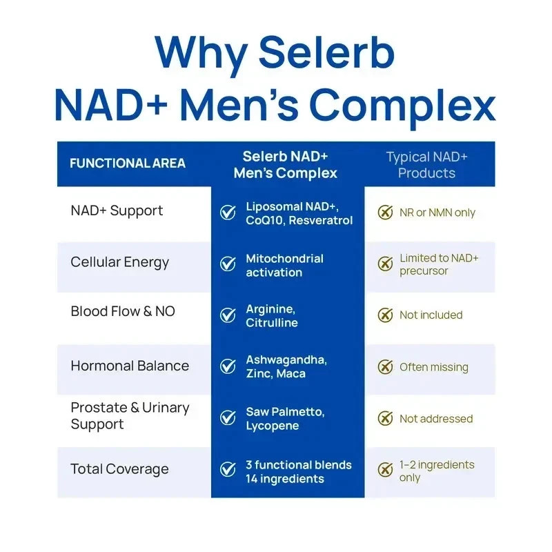 Selerb NAD+ Supplement for Men L-Carnitine, L-Arginine, Maca & Ashwagandha 3pcs+