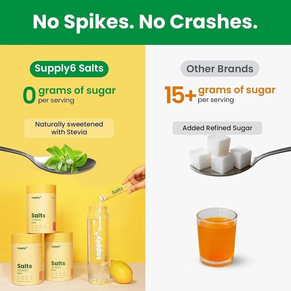 Supply6 Salts | Electrolyte Mix | Zero Added Sugar, (54 Servings, Lemon Lime) b2