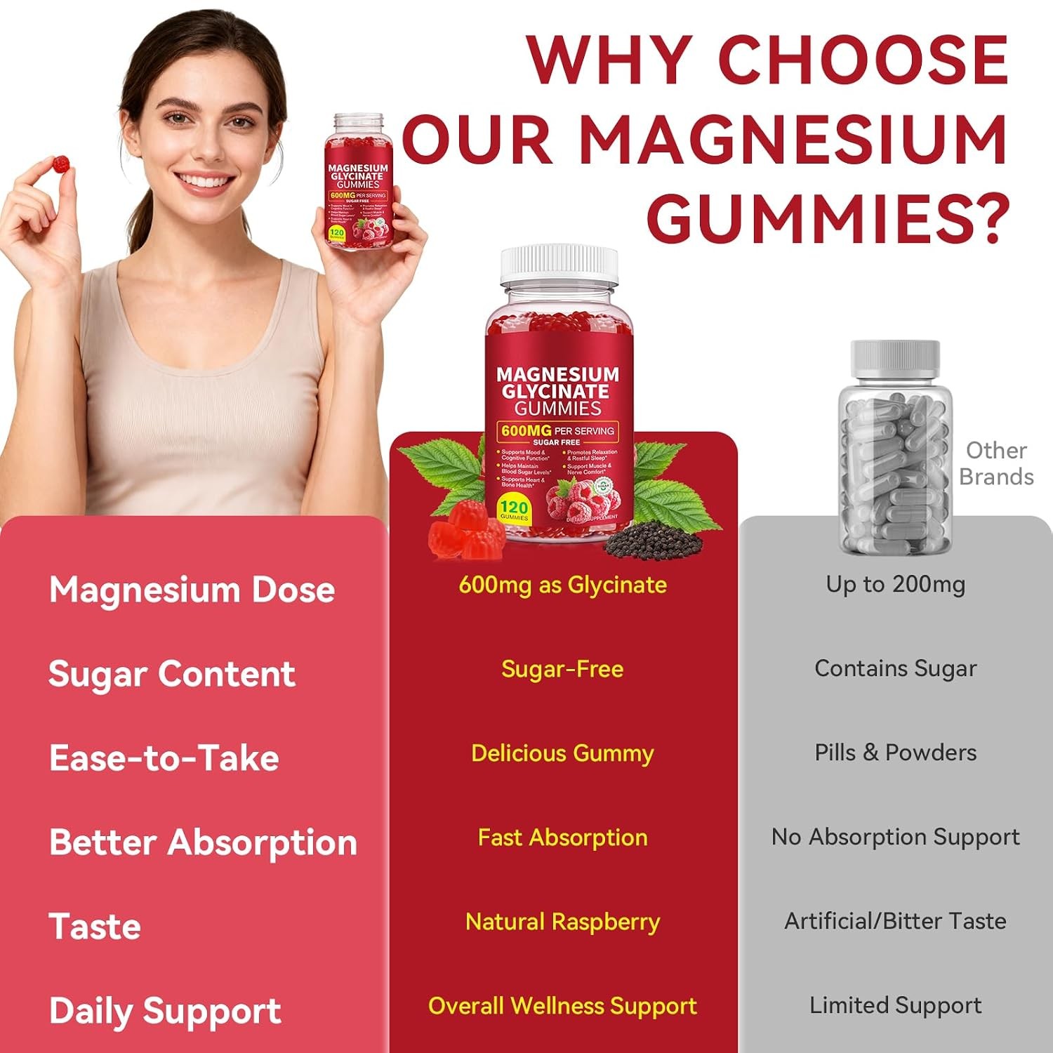 Magnesium Glycinate Gummies 600mg High Absorption Magnesium L-Threonine