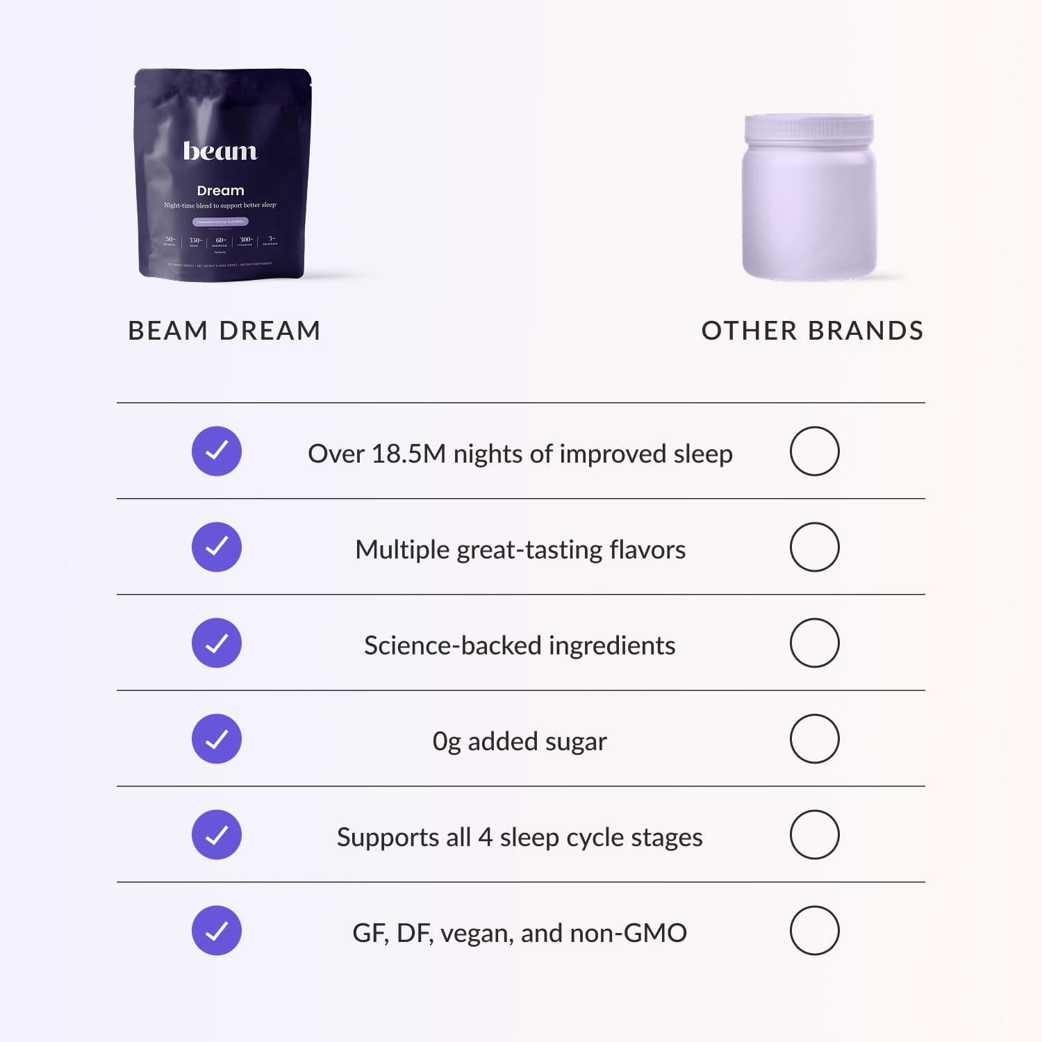 Beam Dream Sleep Powder Brownie Batter, L-Theanine, Apigenin, 30 Servings