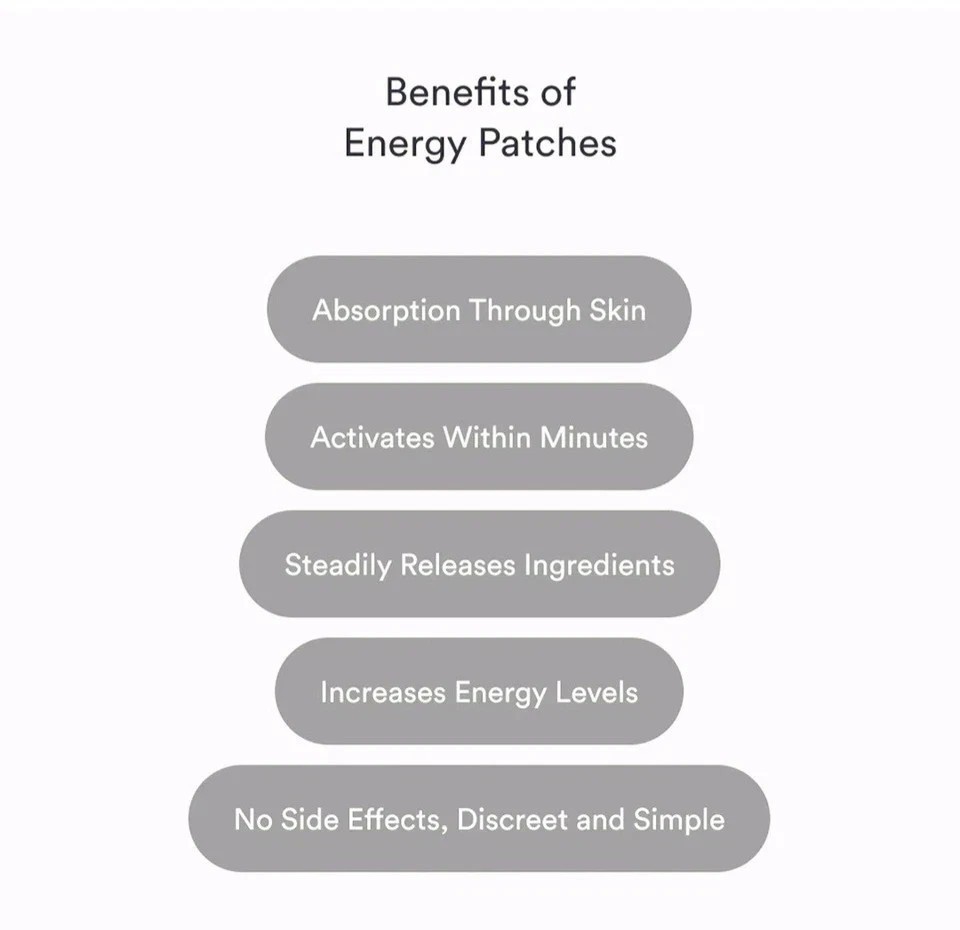 Luxury Kind Extra Strength Energy Wellness Patches High Grade Transdermal 30 Day