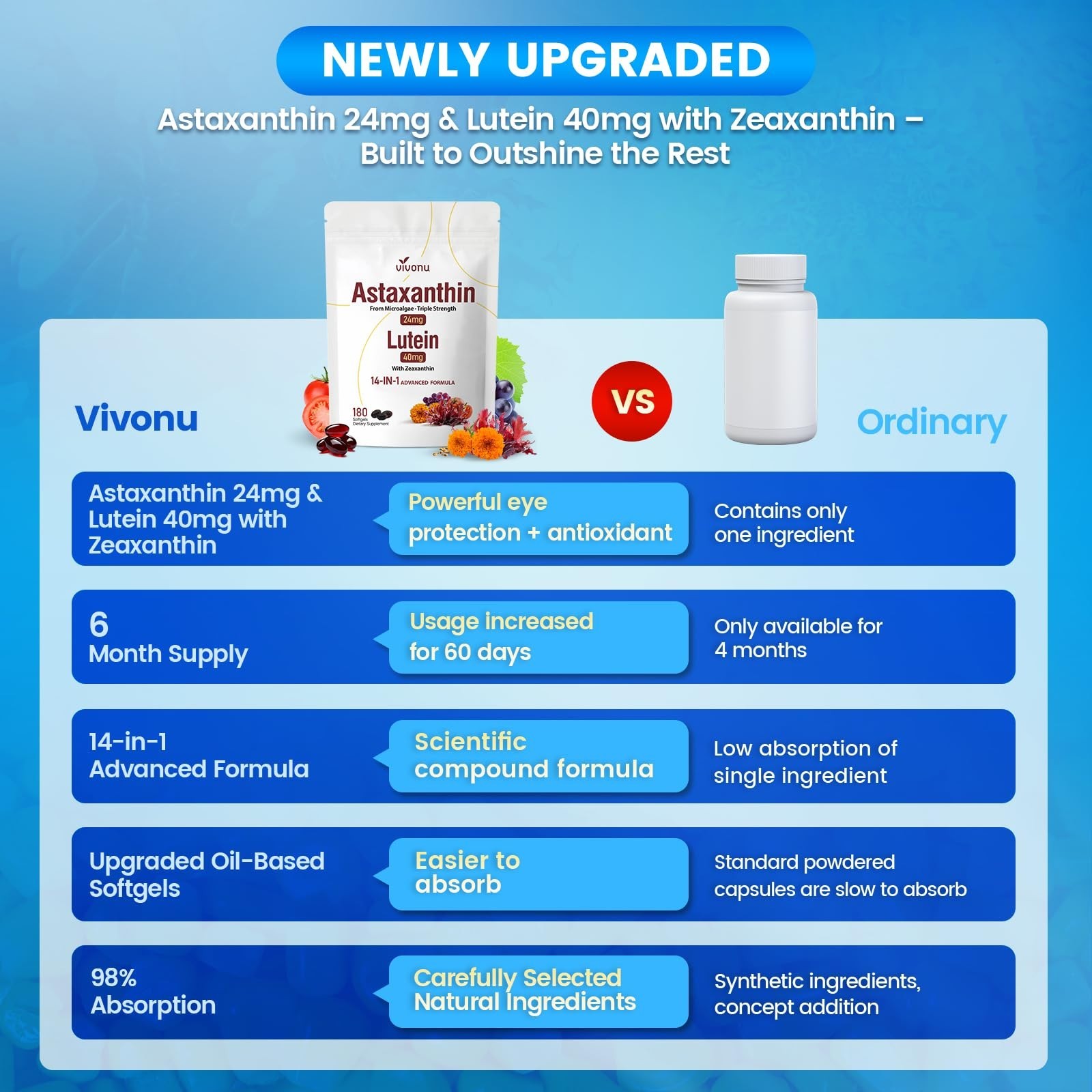 14-in-1 Astaxanthin 24mg & Lutein 40mg Supplements, 180 Softgels, Antioxidant, E