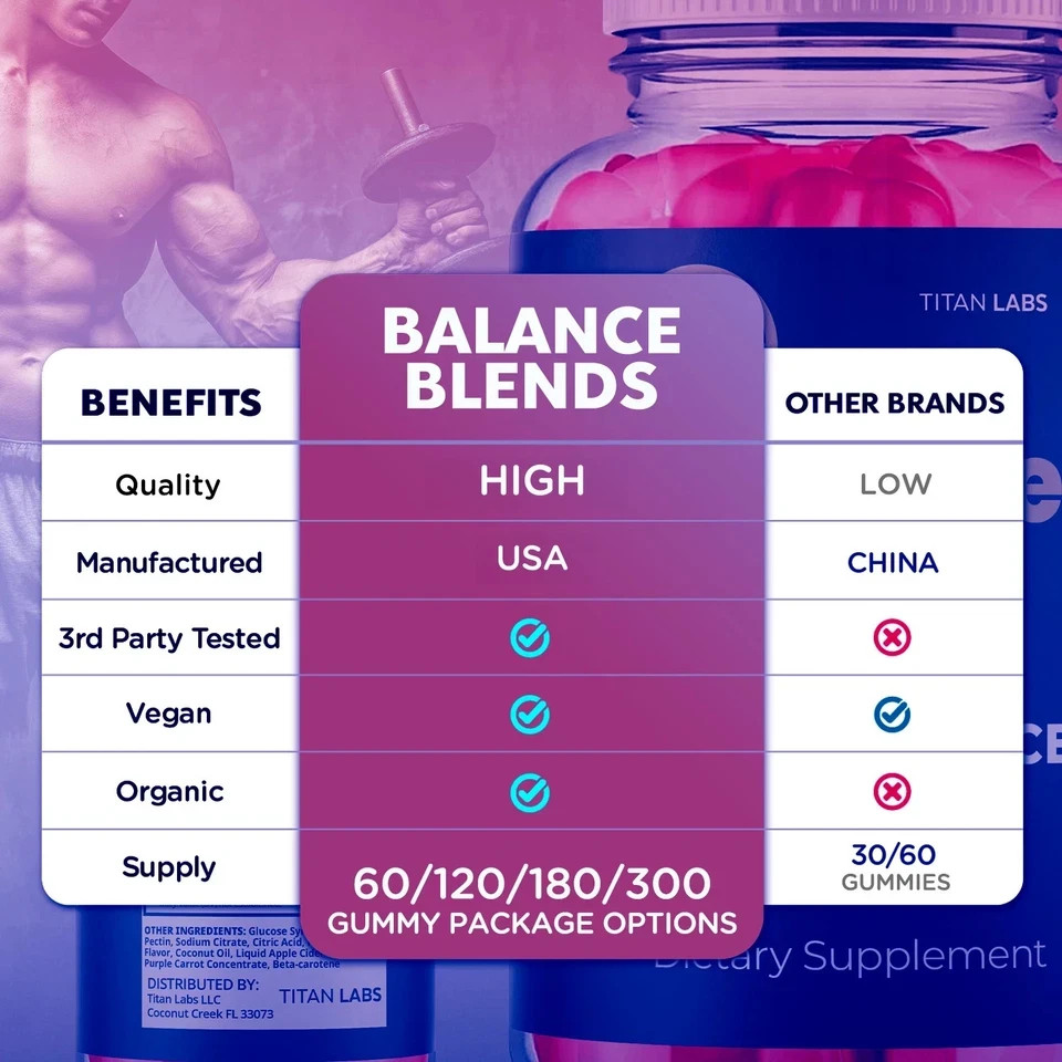 (3 Pack) Balance Blend Gummys Advanced Male Support BalanceBlend 180 Gummies