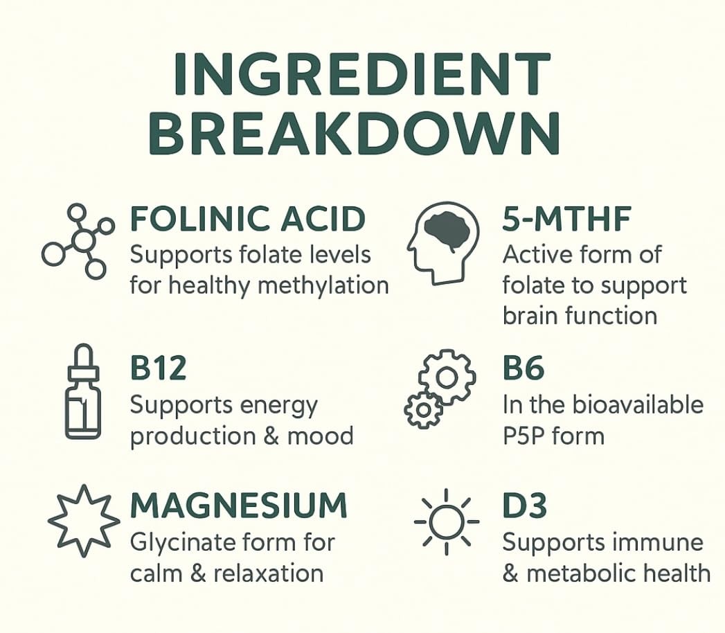 Folinic Acid Drops 800 mcg 5-MTHF with L-Methylfolate B12 P5P B6 Vitamin D3 & C