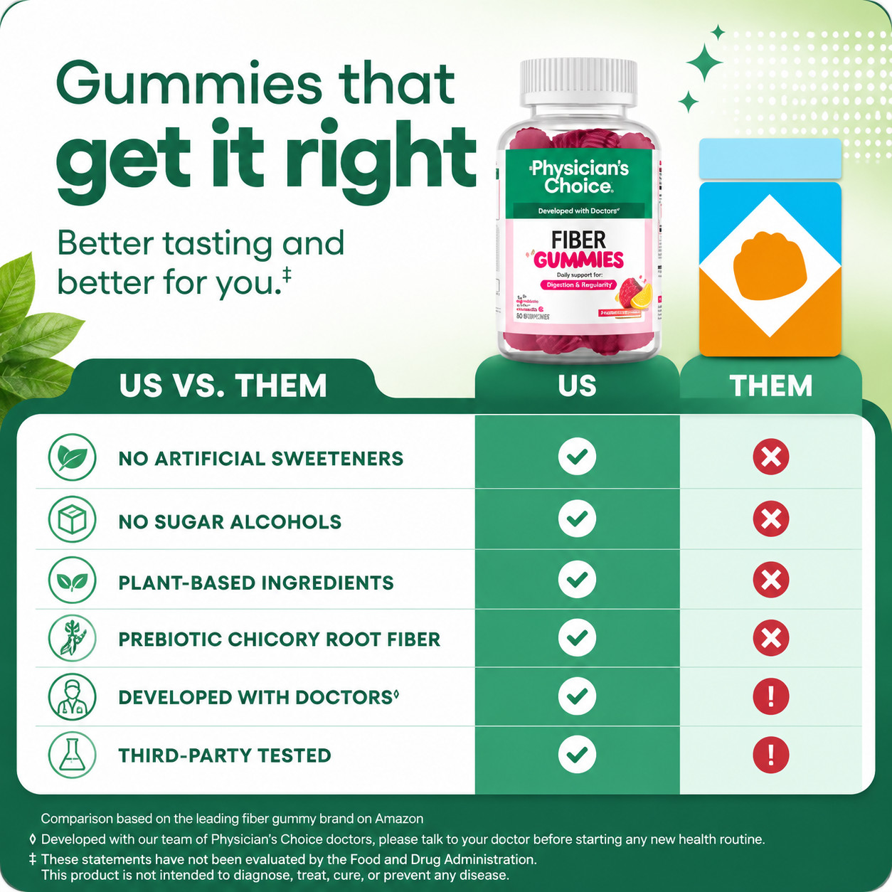 Physician’s Choice Prebiotic Fiber Gummies 5g Zero Sugar Vegan Gut Regularity