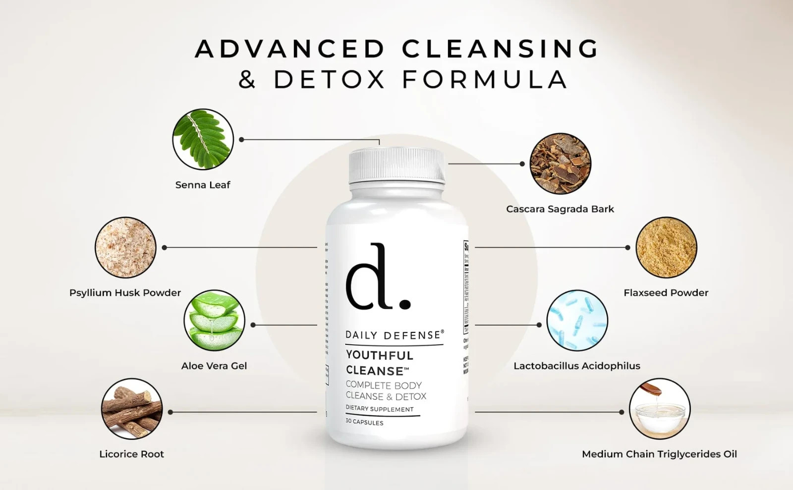 Daily Defense Youthful Cleanse Colon Cleanser & Detox for Optimal Gut Health