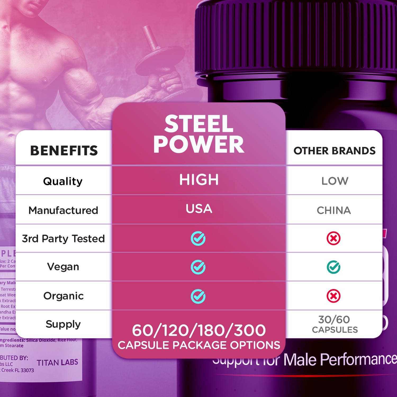 (3 Pack) Steel Power Advanced Male Health Support Supplement SteelPower 180 Caps