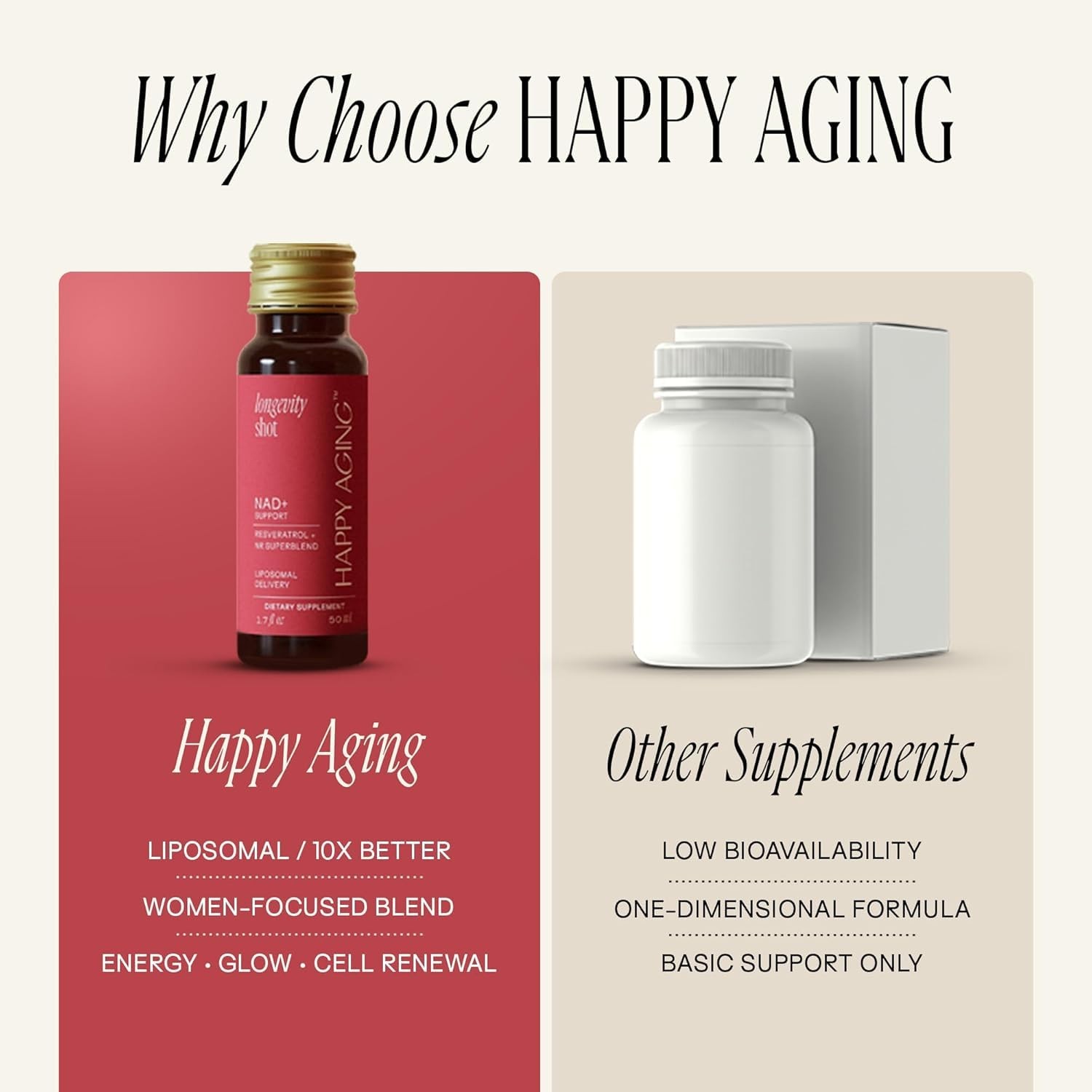 Happy Aging Liquid NAD+ Supplement for Women | Liposomal Nicotinamide Ribosid…