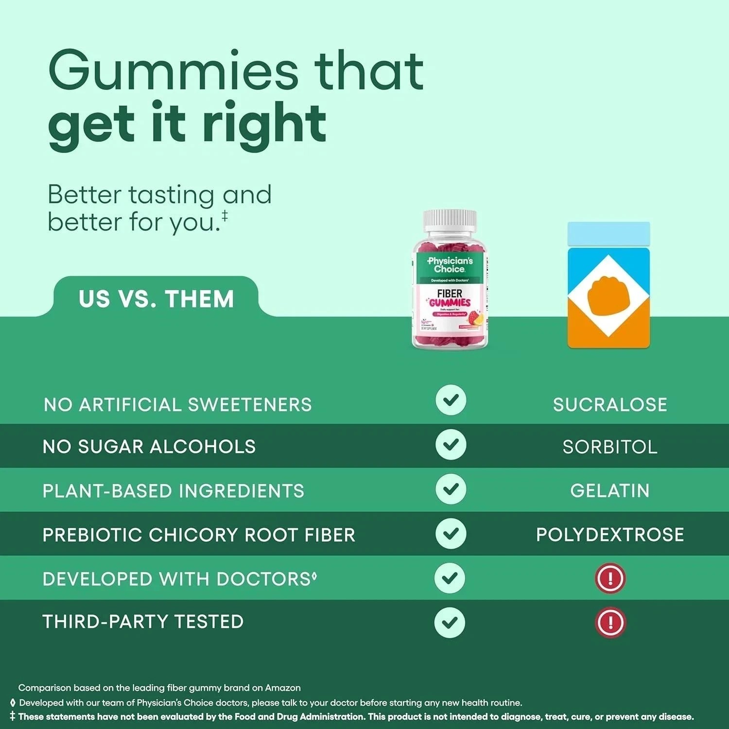 Physician’s Choice Fiber Gummies for Digestive Health & Regularity – Raspberry L
