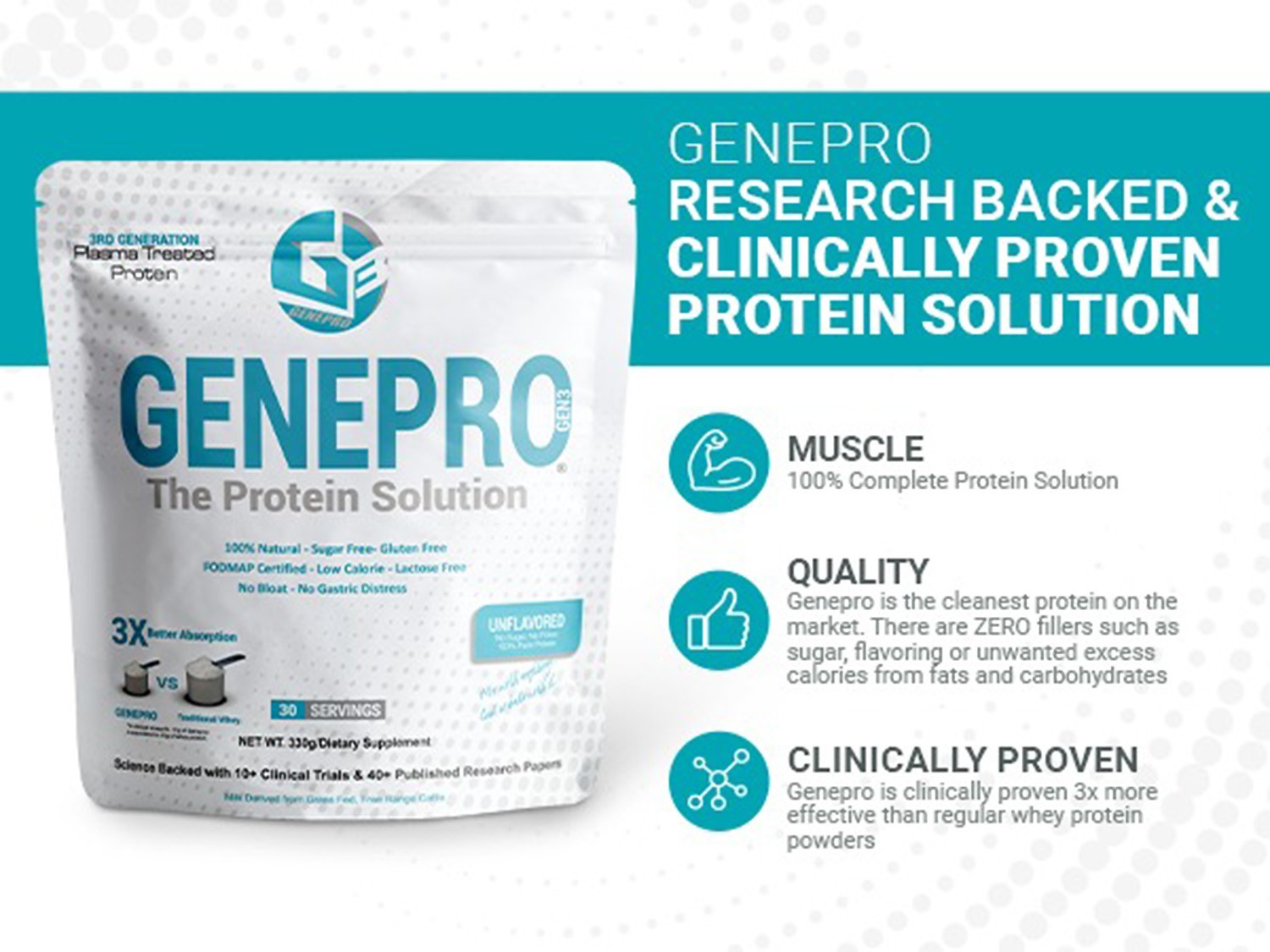 Genepro Protein Powder Gen3 Unflavored 3rd Generation, 30 servings, EXP 2027
