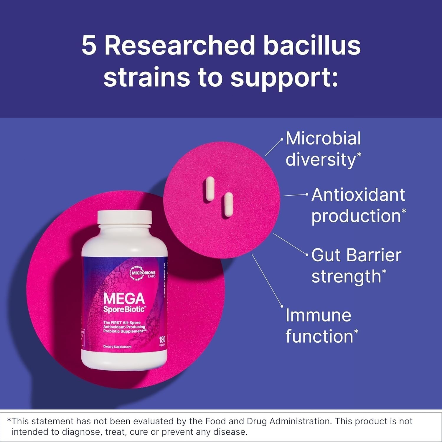 1-3PACK Microbiome Labs MegaSporeBiotic | Spore-Based Probiotic for Gut Health