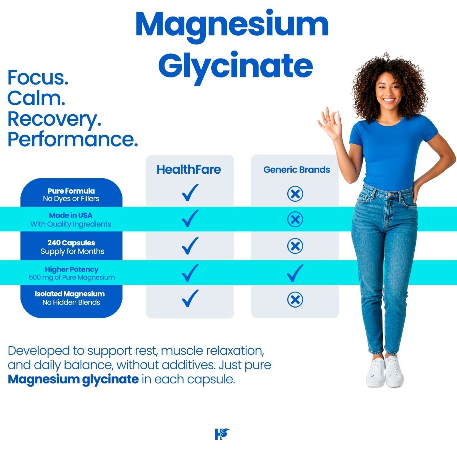 HealthFare Magnesium Glycinate 500mg | 240 Veg Capsules | High-Absorption