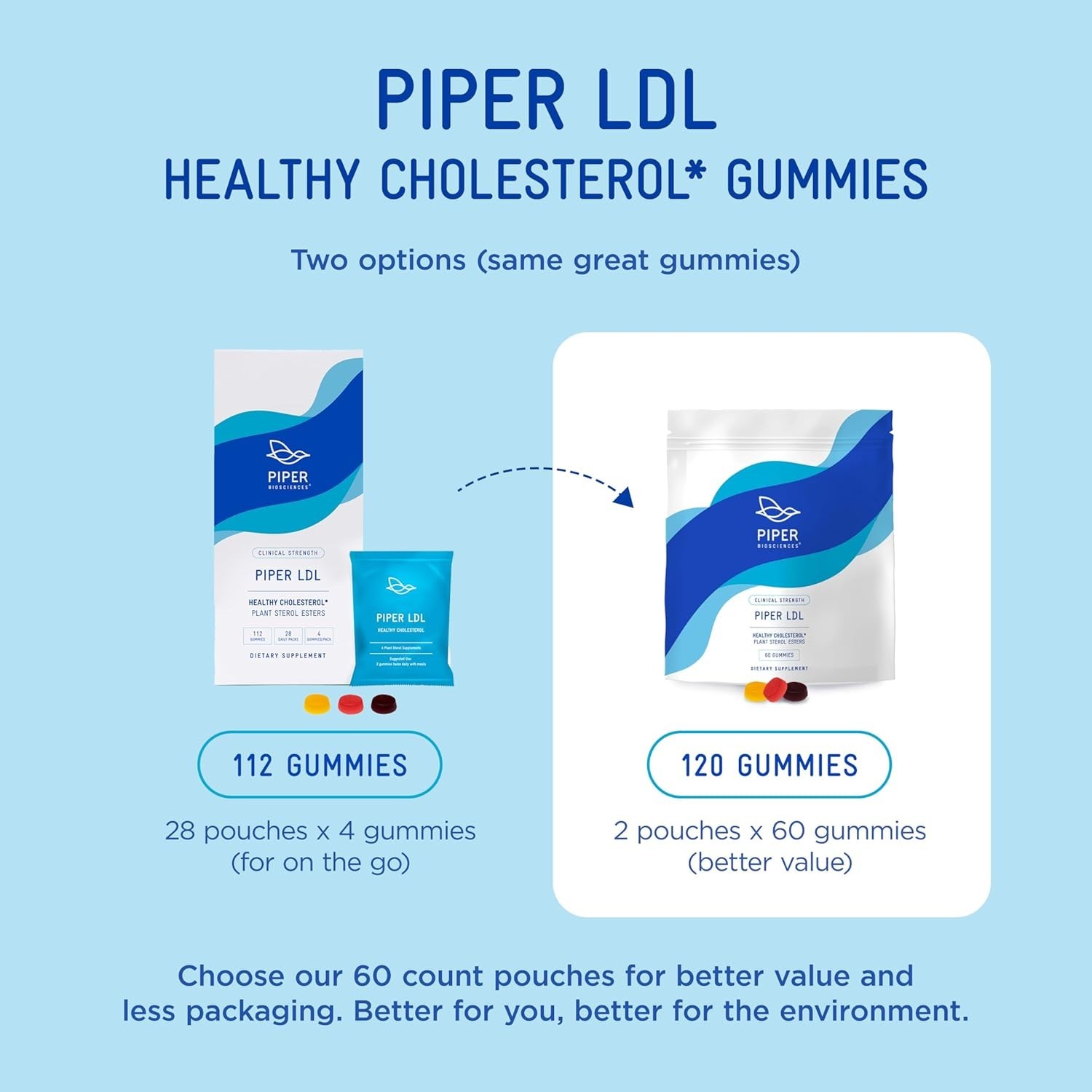 Plant Sterols Healthy Cholesterol Gummy Supplement 2280 mg Plant Sterol Ester…