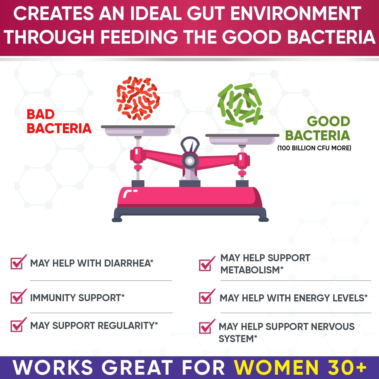 Wholesome Wellness Women’s Raw Digestive Enzymes Probiotic 100 Billion CFU Caps