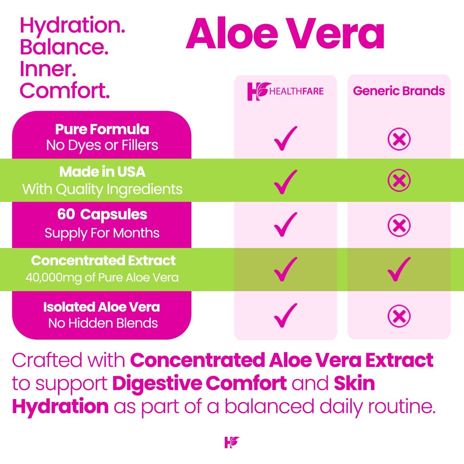 Healthfare Aloe Vera 40,000mg 60 Capsules Digestive Support Non-GMO Made in USA