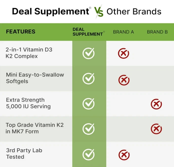 Vitamin D3 K2 250 Softgels Supports Bone Heart Teeth & Immune System Health