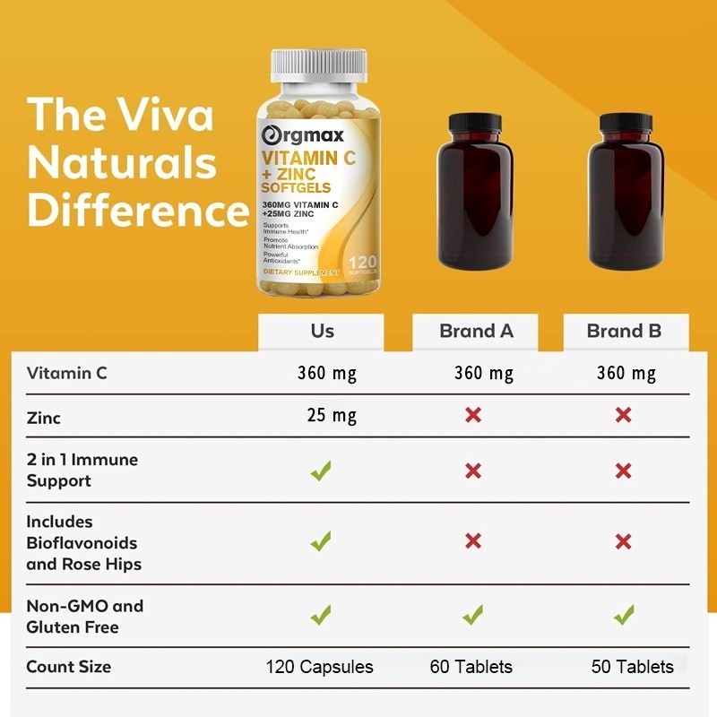 Vitamin C &Zinc Complex Supplement – Immune Support,Skin Health-120 Softgel