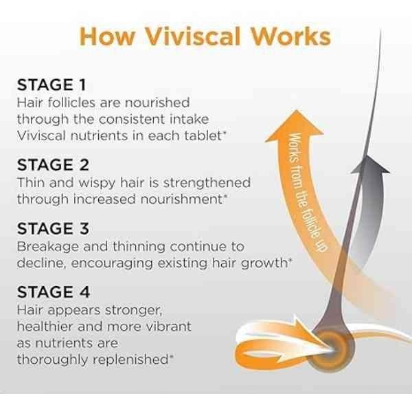 Viviscal Men’s Hair Growth Supplements 180 Tablets – 3 Month Supply
