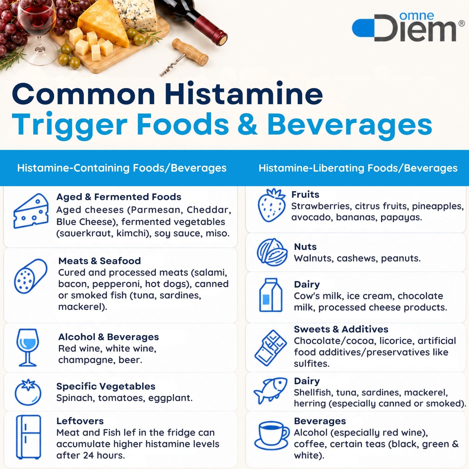 Histamine Digest Enzyme 30,000 HDU – 120 Caps for Histamine Intolerance Relief