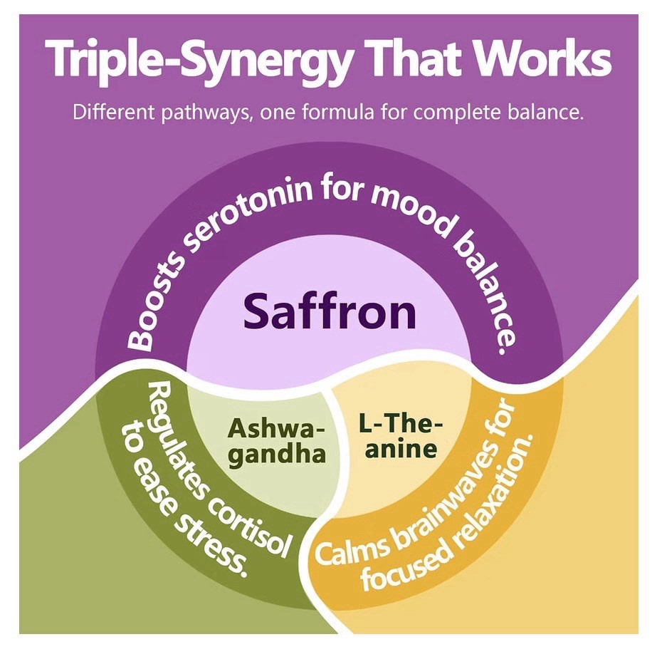 Saffron Supplements with Ashwagandha L-Theanine – 368.5MG – Mood Balance 10/28