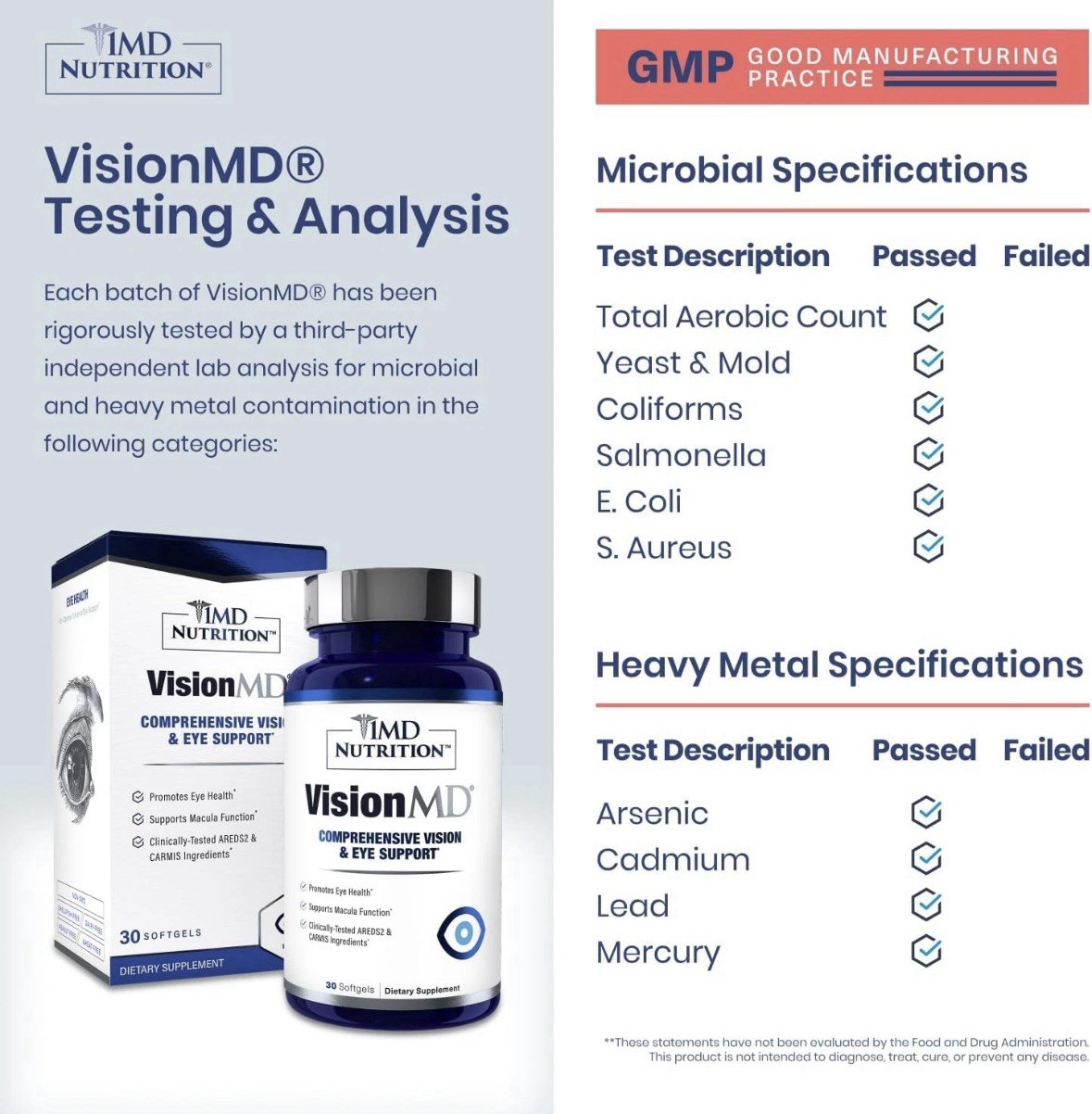 1MD Nutrition VisionMD Eye Vitamin CARMIS – 30 Count (Pack of 1) EXP 6/2027