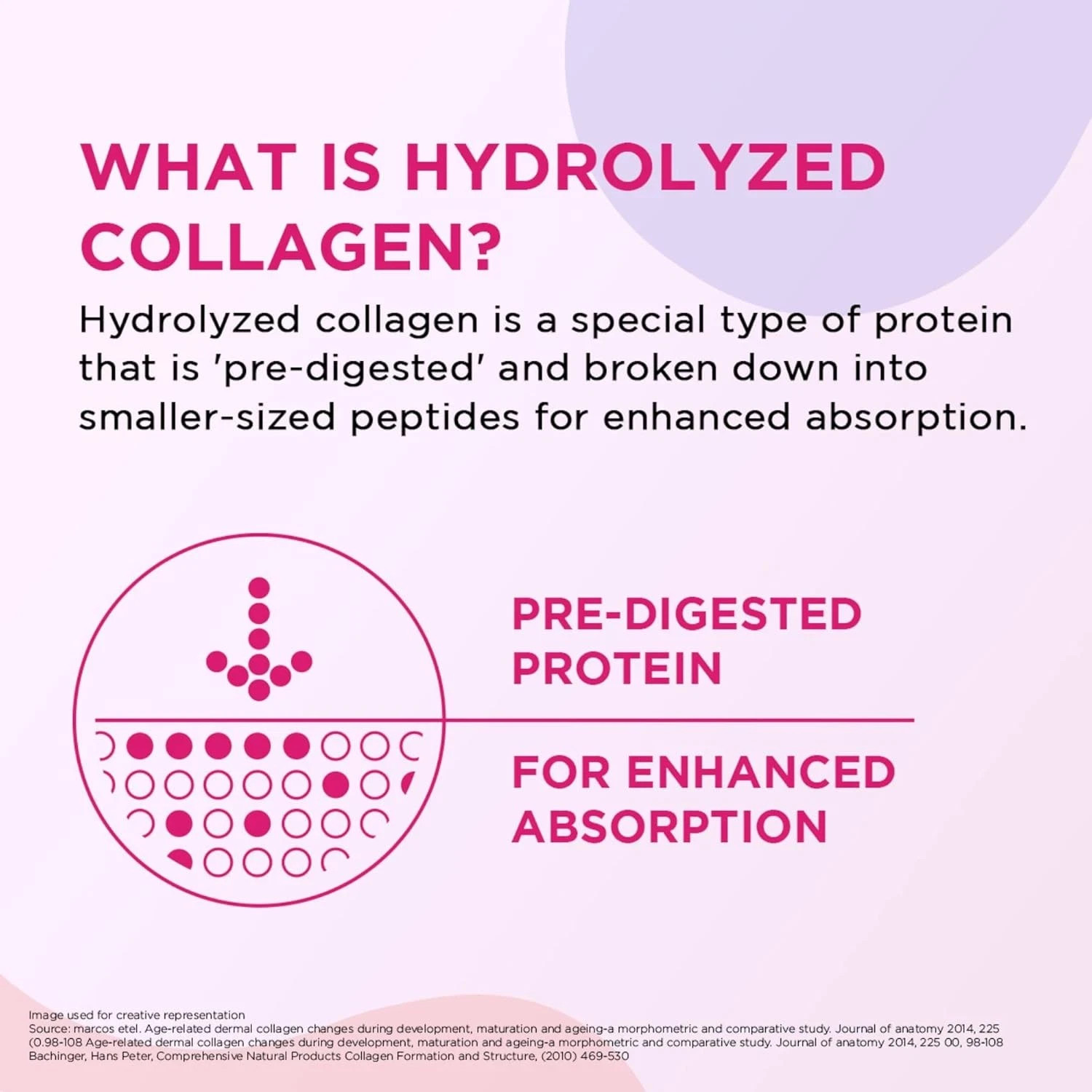 Siens By Dabur Hydrolyzed Marine Collagen-100g | Made with Japanese technology