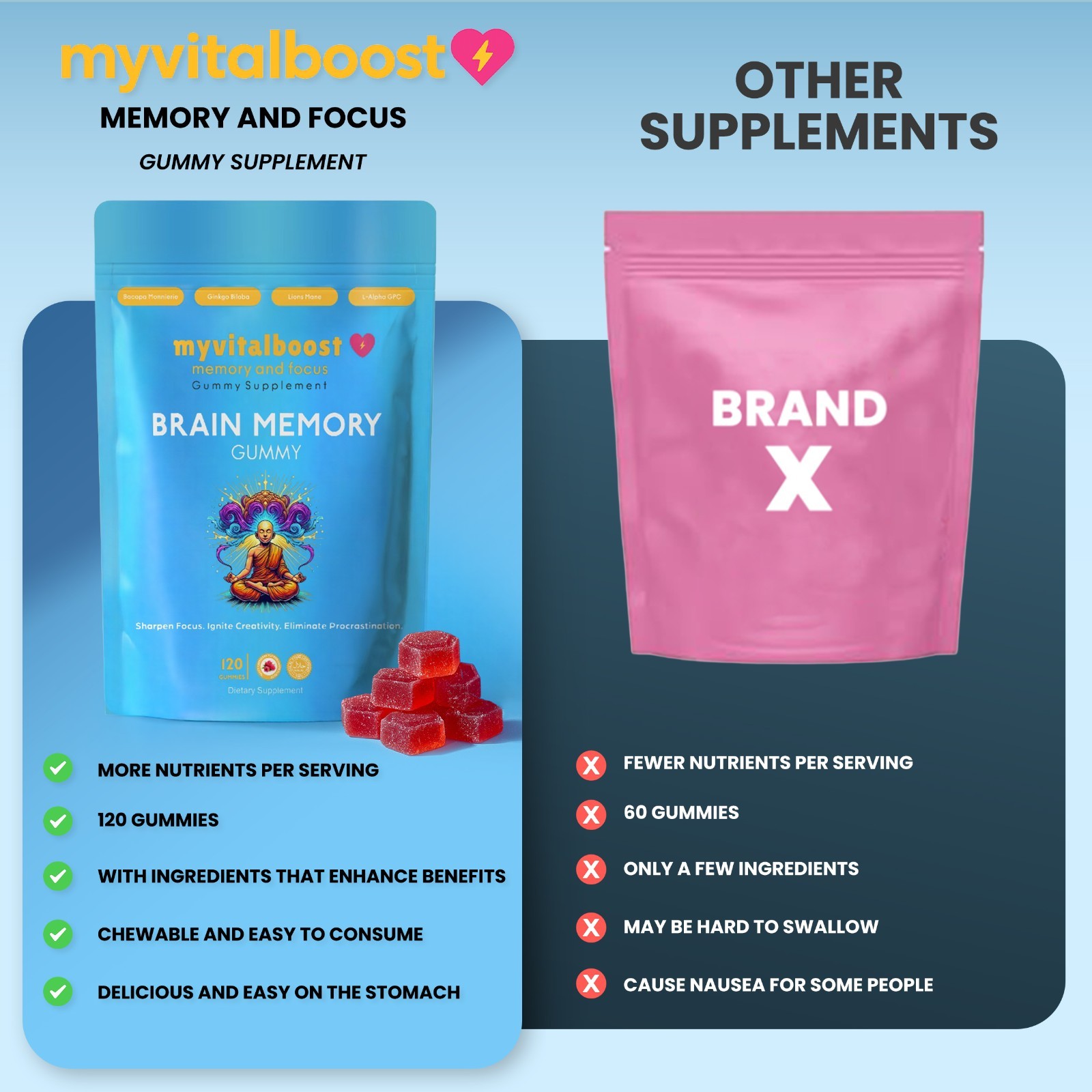 Nootropic Gummies 120ct, for Mental Clarity, Focus & Energy (FREE SHIPPING)