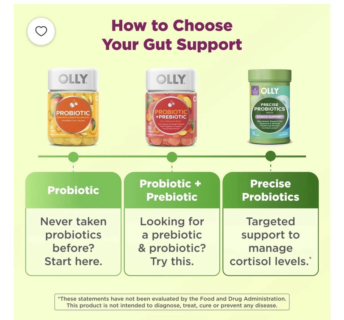 OLLY Precise Probiotics with Stress Support Dietary Supplement..